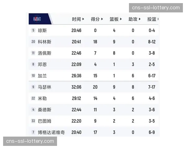 常规赛收官轮10场对决将决定最终季后赛排位与附加赛对阵